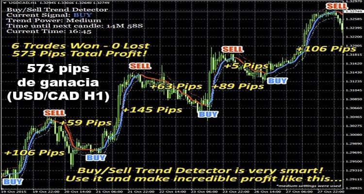 Buy and sell forex ea
