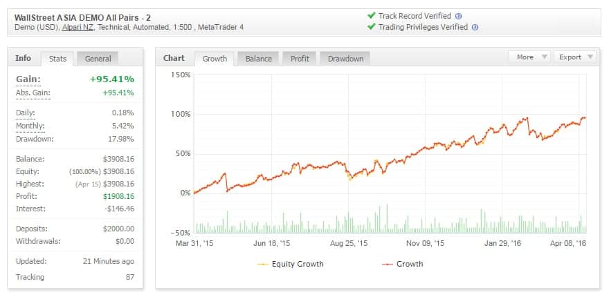Investasi forex kaskus